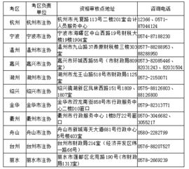 浙江省2019年注册会计师全国统一考试报名简章