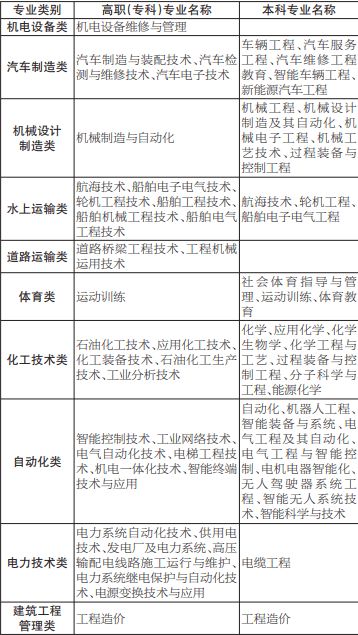 重庆市人民政府征兵办公室2021年从普通高等学校毕业生中直接招收士官简章